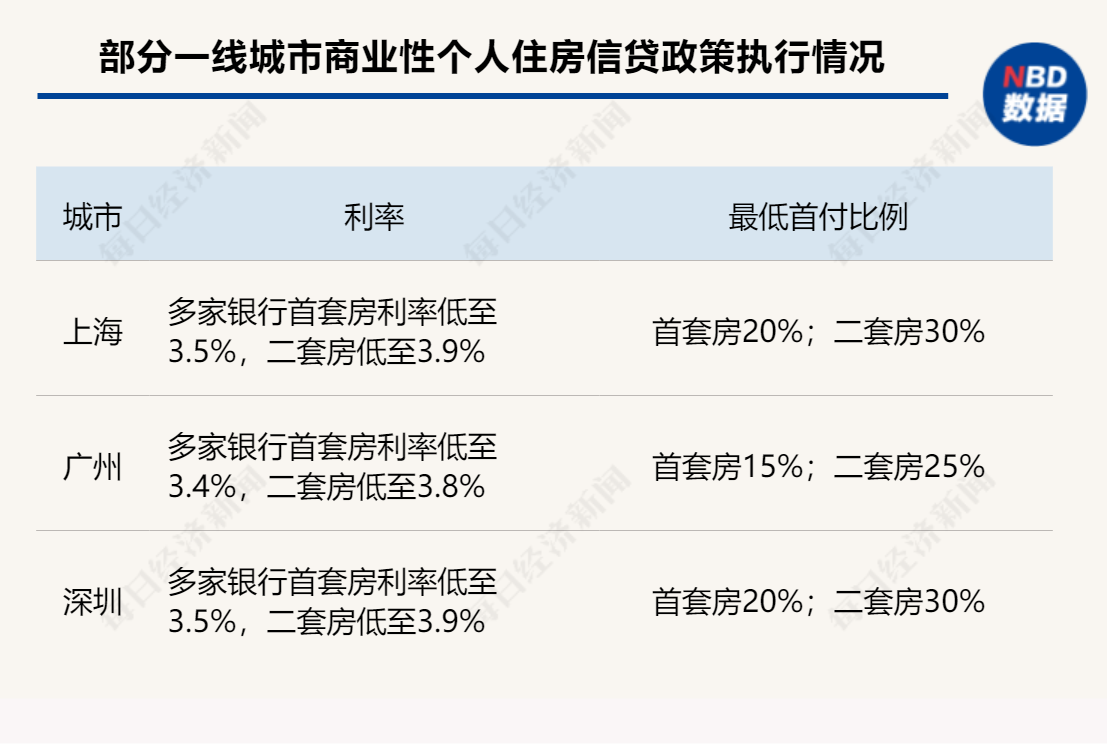 首套房首付比例不低于15%，取消利率下限！四川省调整优化商业性个人住房信贷政策