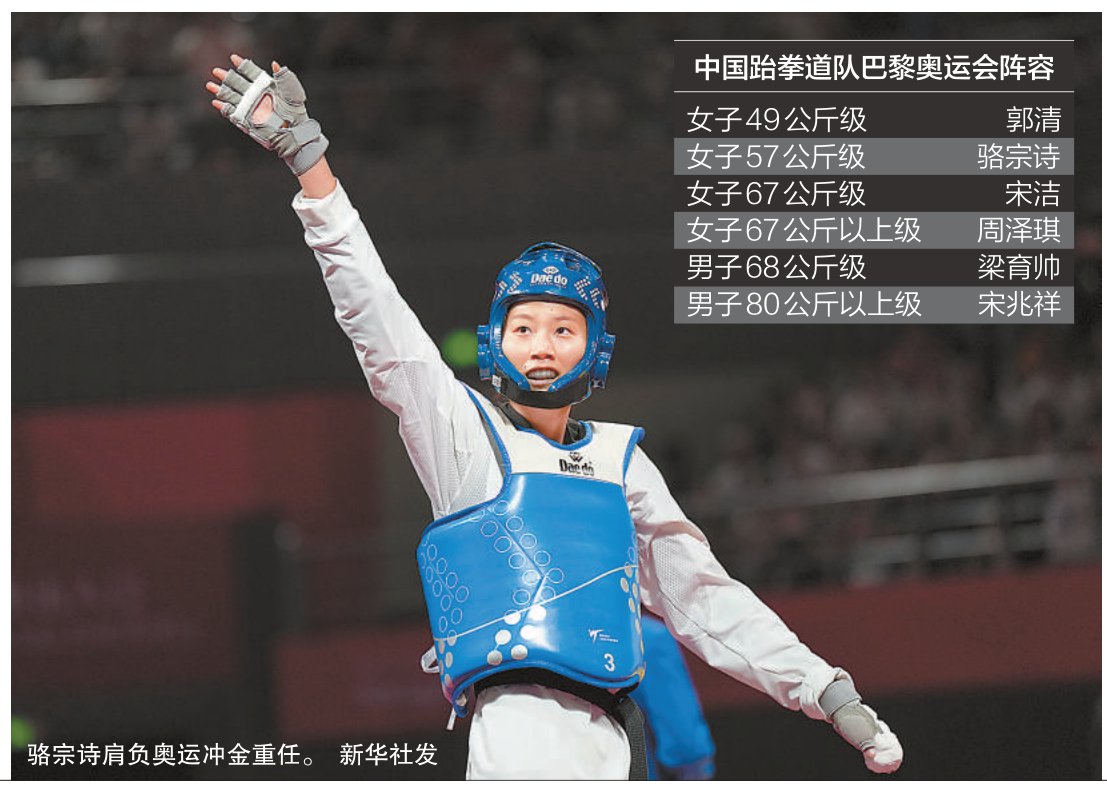 本报讯(记者王笑笑)昨天,中国跆拳道协会公示了中国跆拳道队巴黎奥运