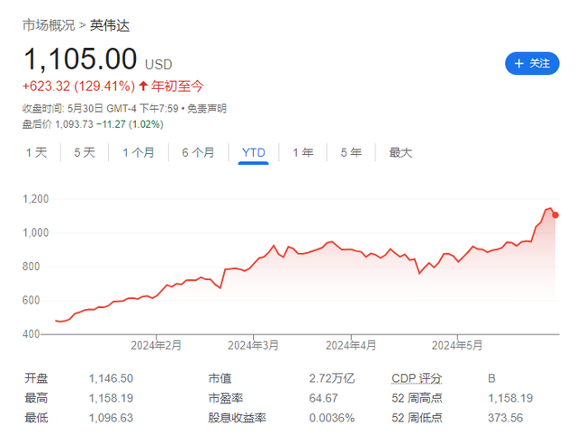 风险提示及免责条款