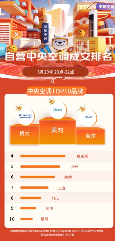 中央空调排行榜_中央空调排行榜前十名有哪些(2)