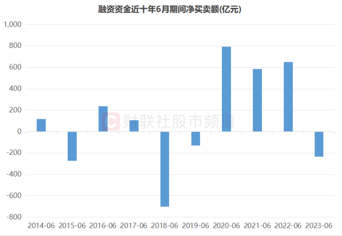 (文章来源:财联社)