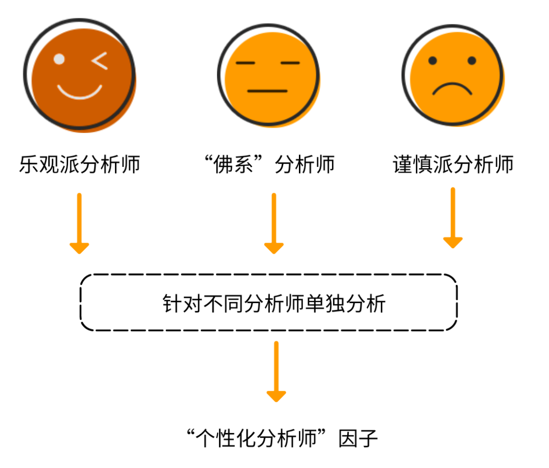 图片来源:大岩资本.