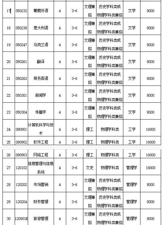 大连外国语大学毕业证图片