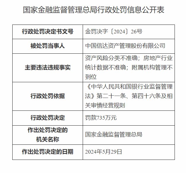 截图行政处罚决定书显示,中国信达主要违法违规事实包括:资产风险分类