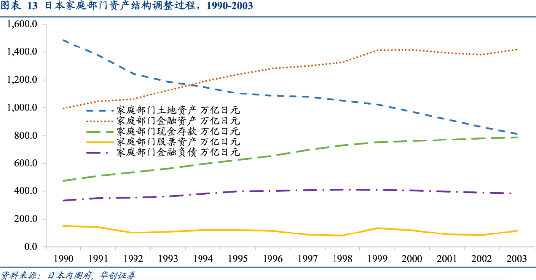 日本经济前景和日元资产的预期差是什么——资产配置海外双周报2024年