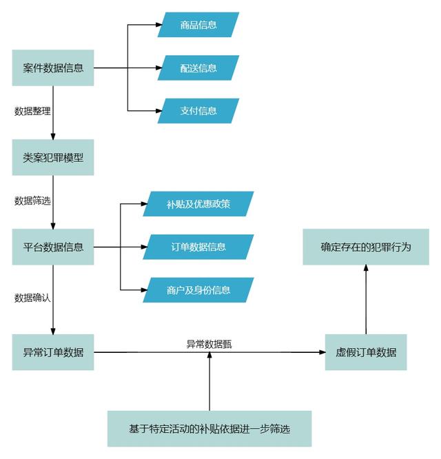 监督模型思维导图深入剖析发现特征精准普法防患未然通过梳理类案趋同
