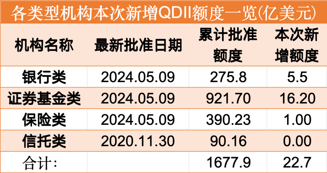 重磅利好！刚刚，额度获批！