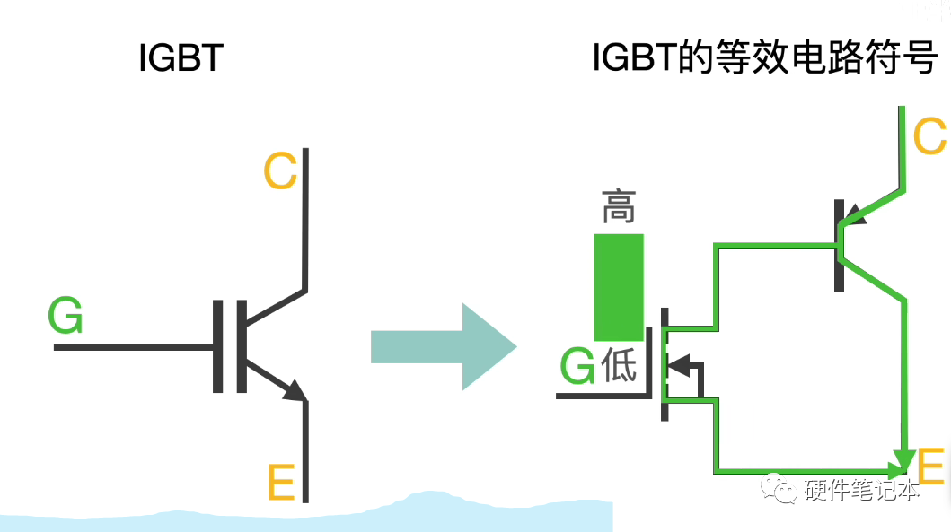 一文搞懂igbt