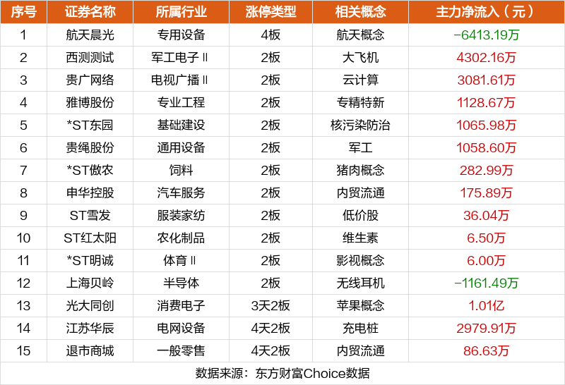 注：主板涨跌停板为10%，ST为5%；创业板、科创板为20%；北交所为30%。