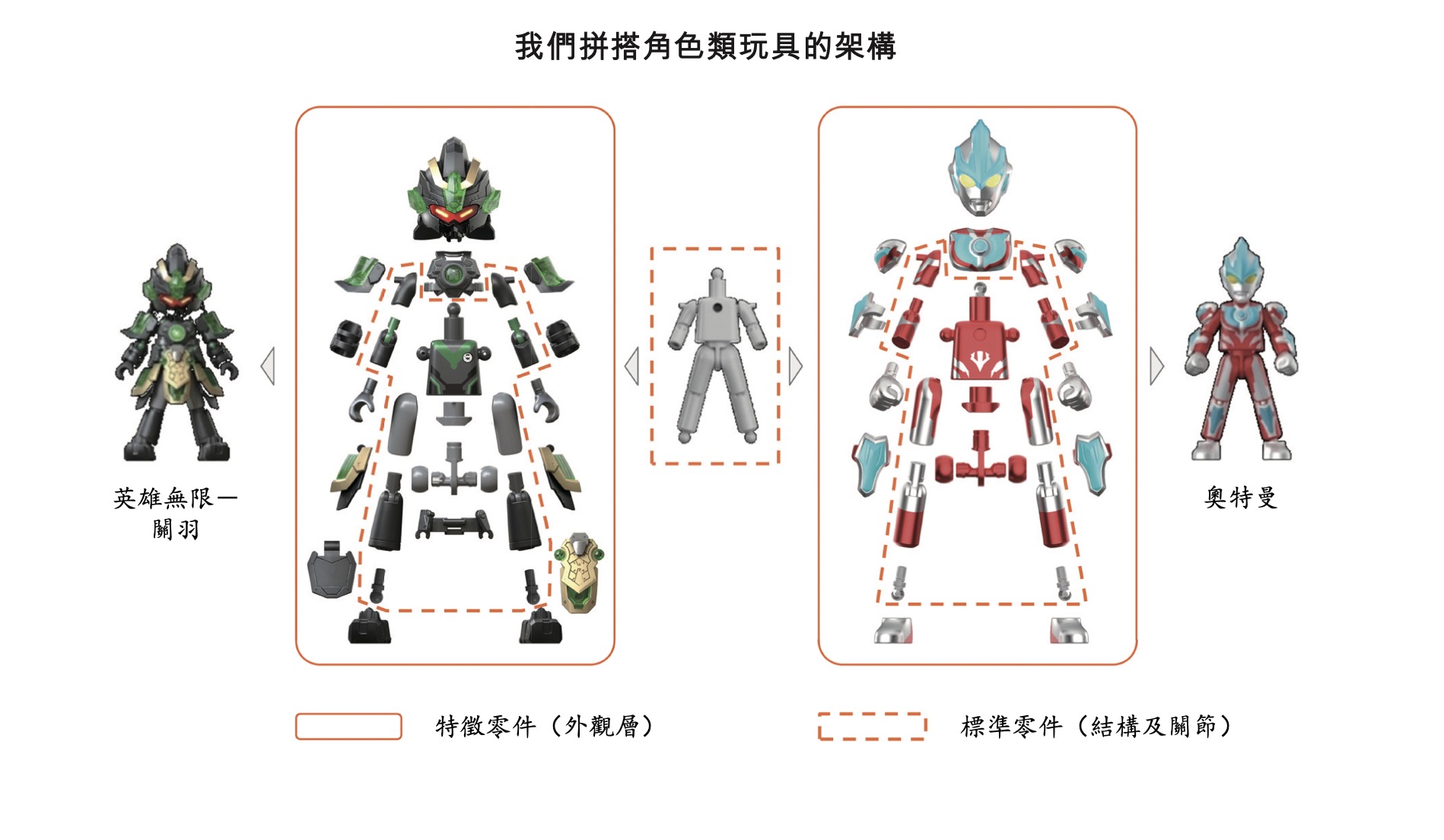 "奥特曼"又撑起一个ipo 布鲁可冲刺港交所
