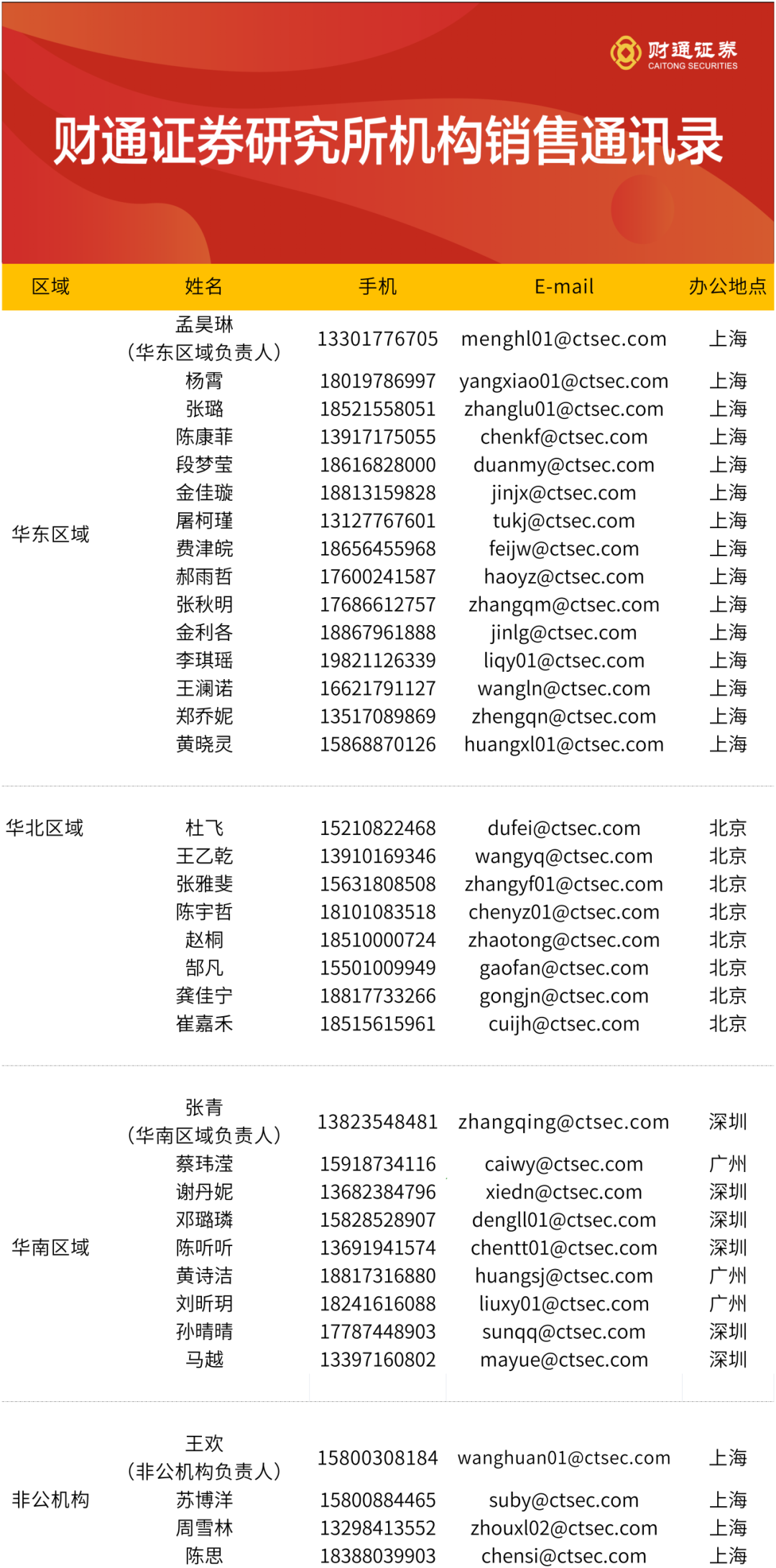 财通研究 | 晨会聚焦·5/31  比亚迪(002594)公司点评