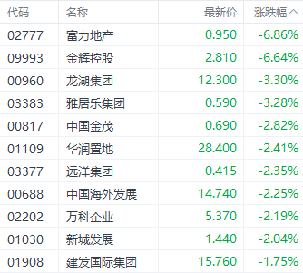港股面临技术性回调?本周三大指数齐跌 恒大汽车逆势涨超30%