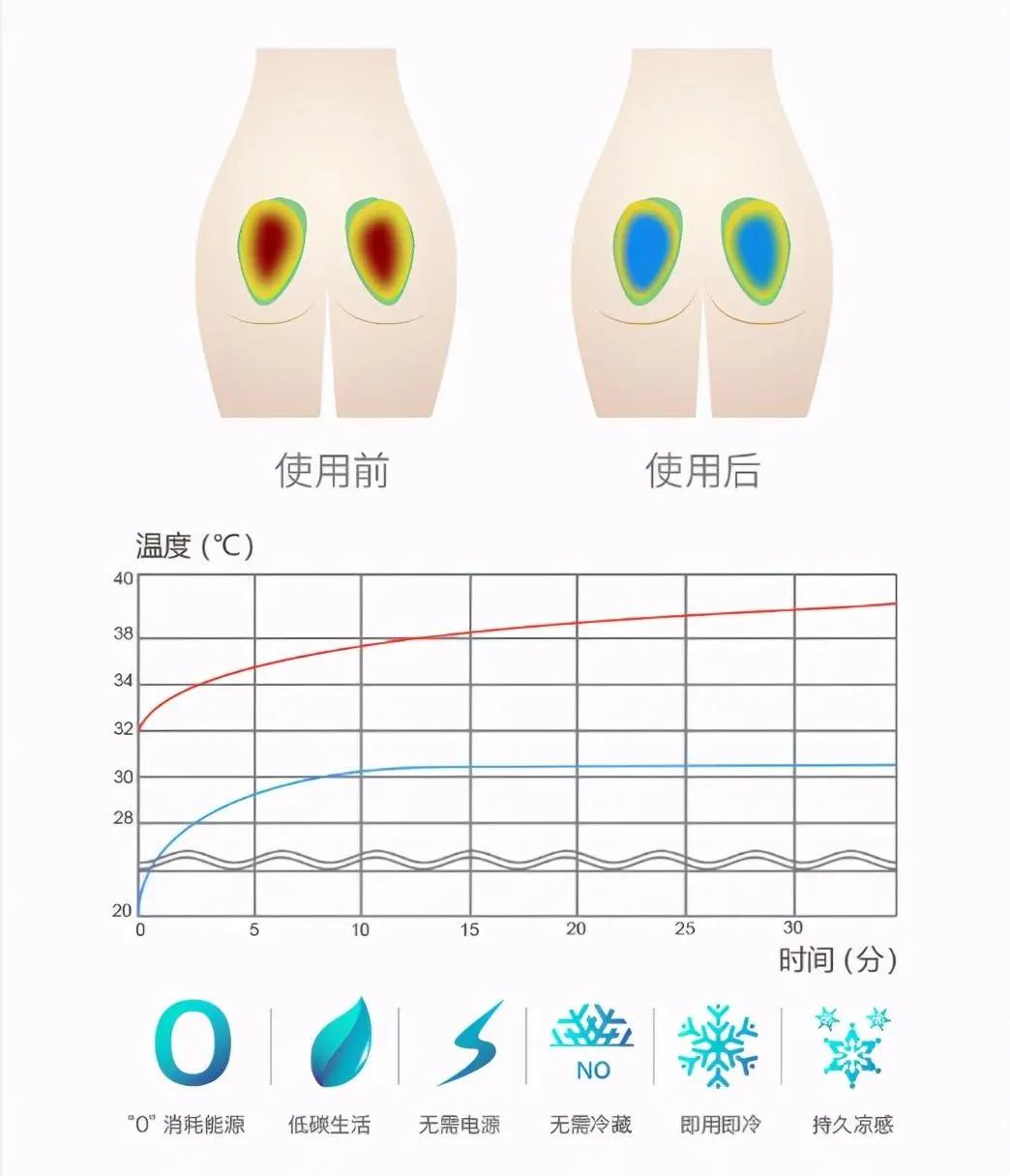 久坐一族,有福了|果冻_新浪财经_新浪网