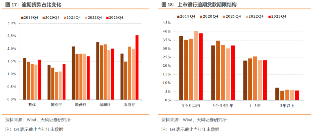从银行报表变化看债市交易逻辑