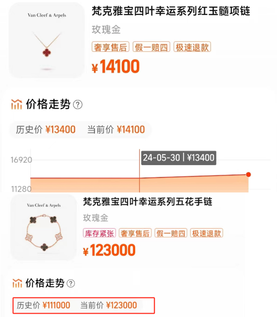 "一觉起来,手链大涨4100元" 有人前一天排队9小时抢购