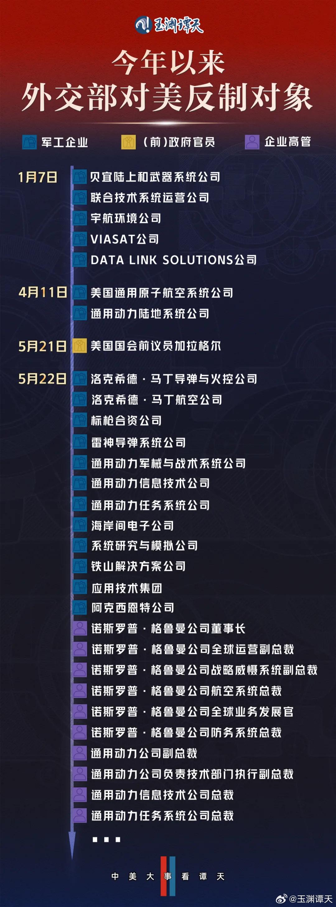 玉渊谭天披露外交部对美反制措施