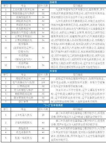 沈阳市装备制造工程学校