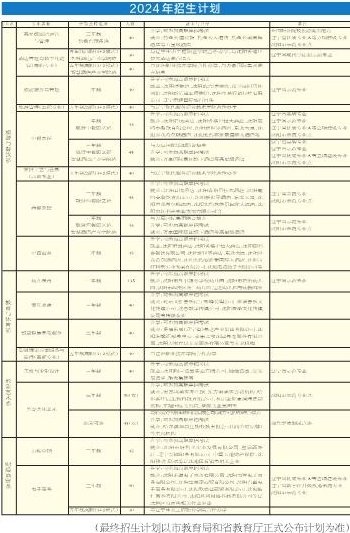 沈阳市外事服务学校