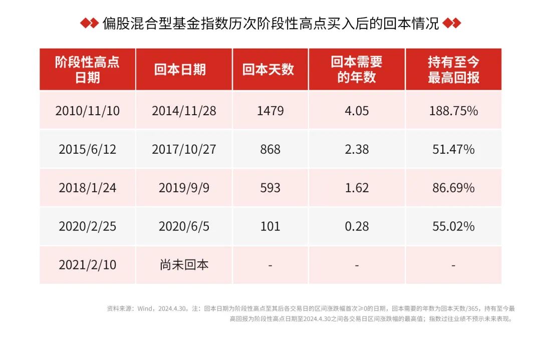 长期亏损的基金要不要赎回?