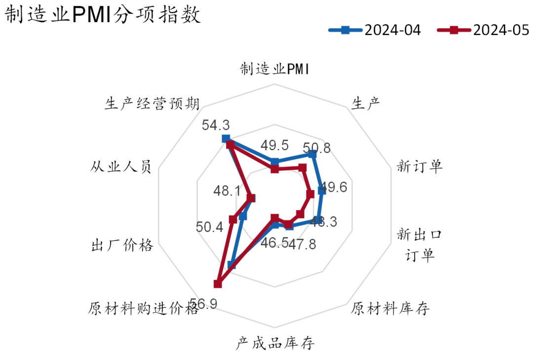 资料来源：Wind、招商银行研究院