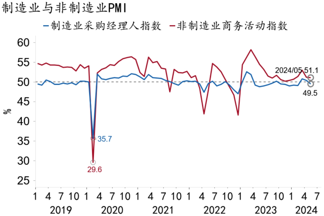 资料来源：Macrobond、招商银行研究院
