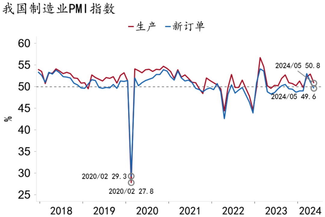 资料来源：Macrobond、招商银行研究院