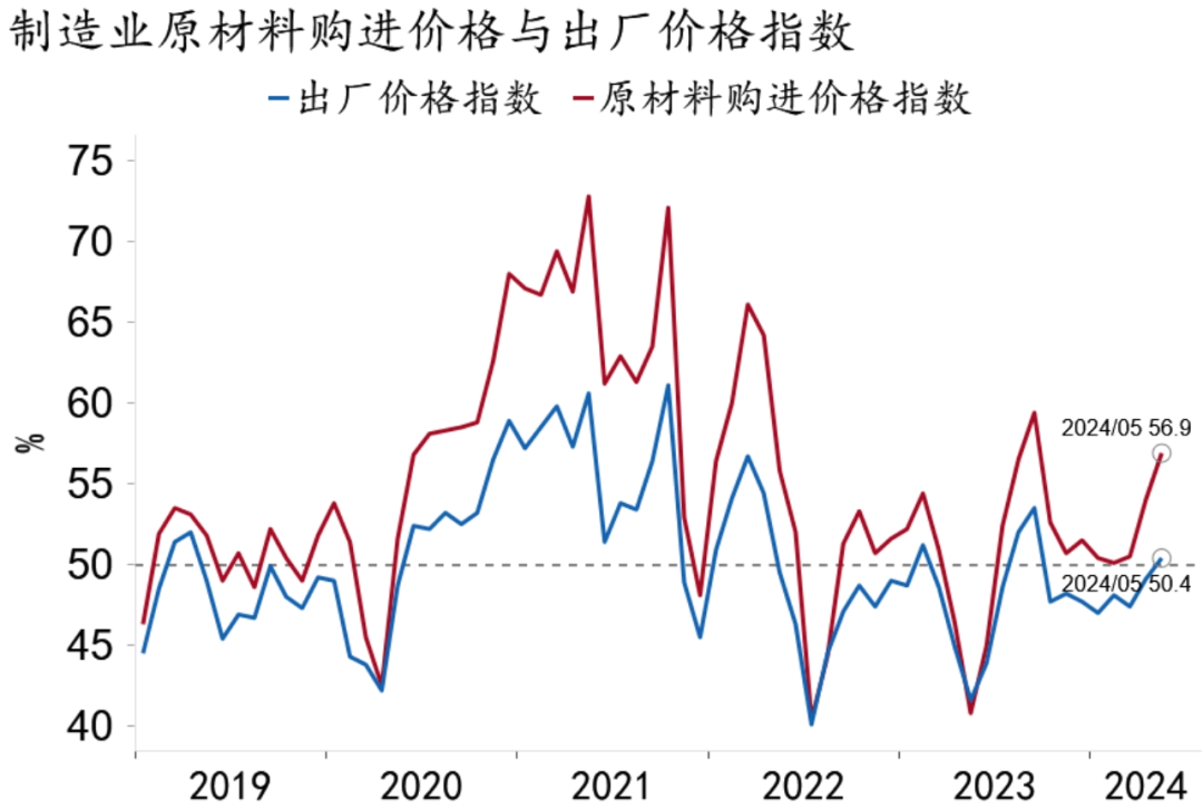 资料来源：Macrobond、招商银行研究院
