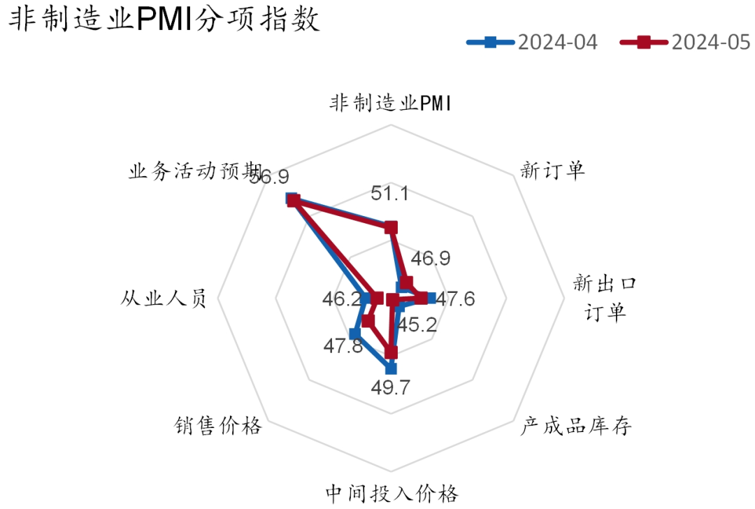 资料来源：Wind、招商银行研究院