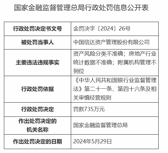 10万股民懵了！86亿元收入竟是假的，上市公司锦州港及时任高管拟被罚2300万，更大的麻烦还在后面