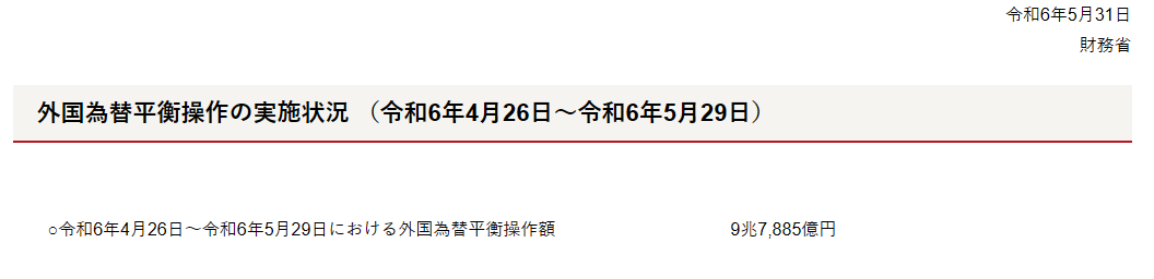 来源：日本财务省