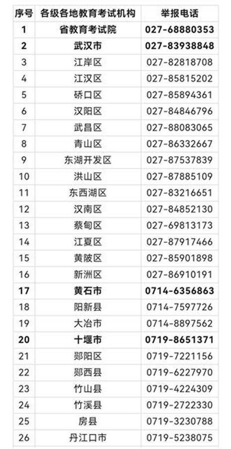 2024高考将于6月7-9日举行 湖北省公布举报电话