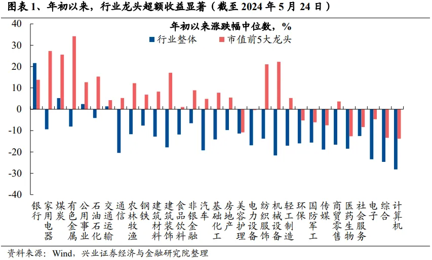 5月基金排行榜！这个经理比黄海还猛？