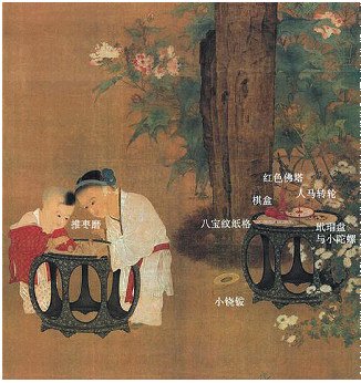 现在孩子玩"芭比" 宋代人玩"磨喝乐"