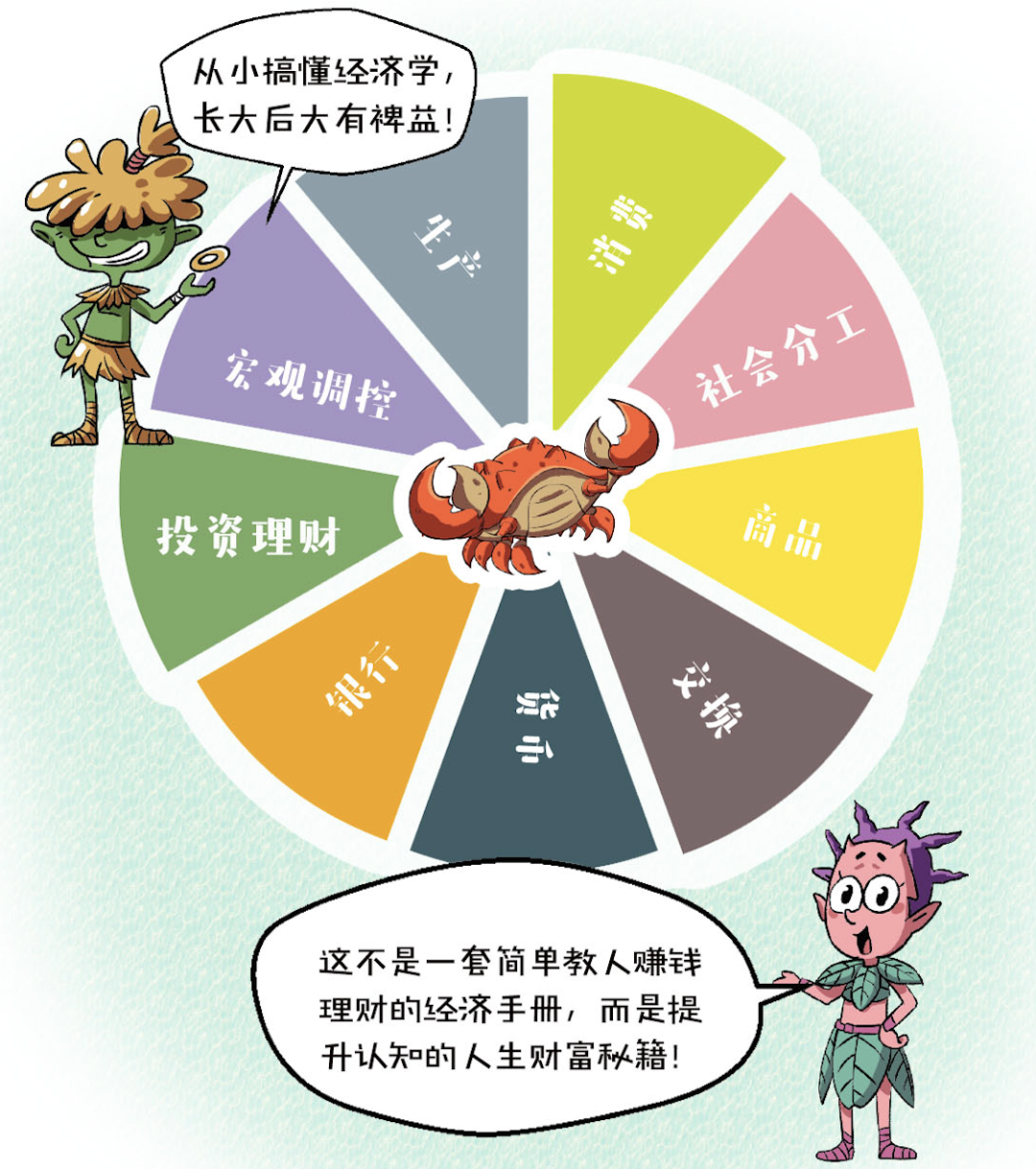 孩子的财商养成之路