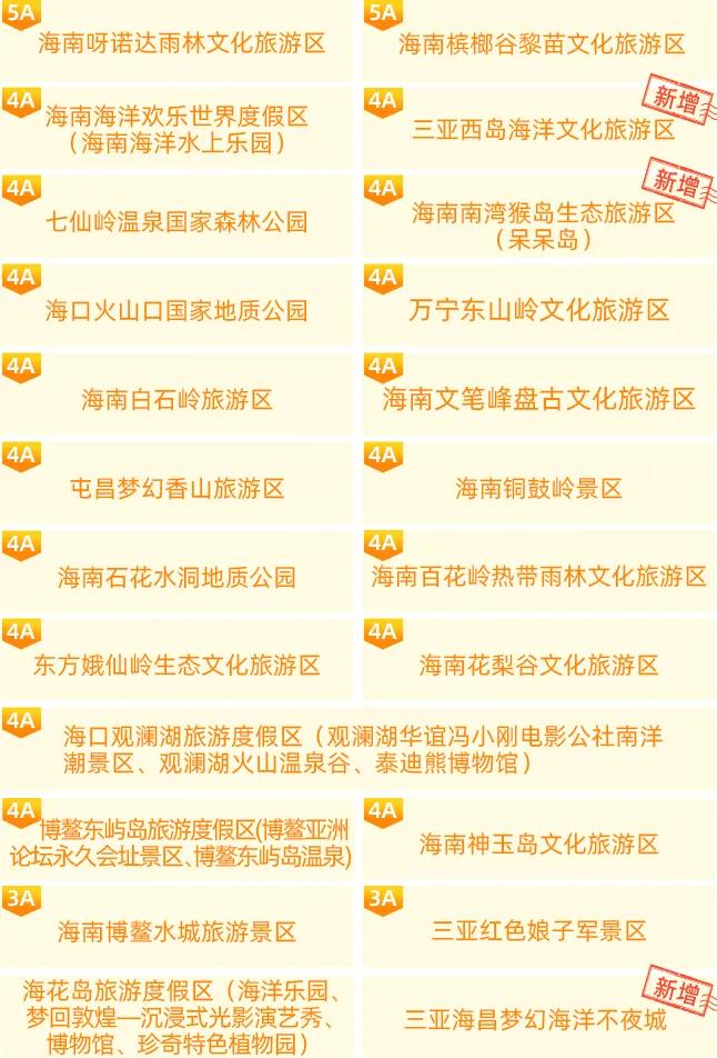 1张来琼机票=20 景区门票!海南"机票即门票"活动延期至6月底