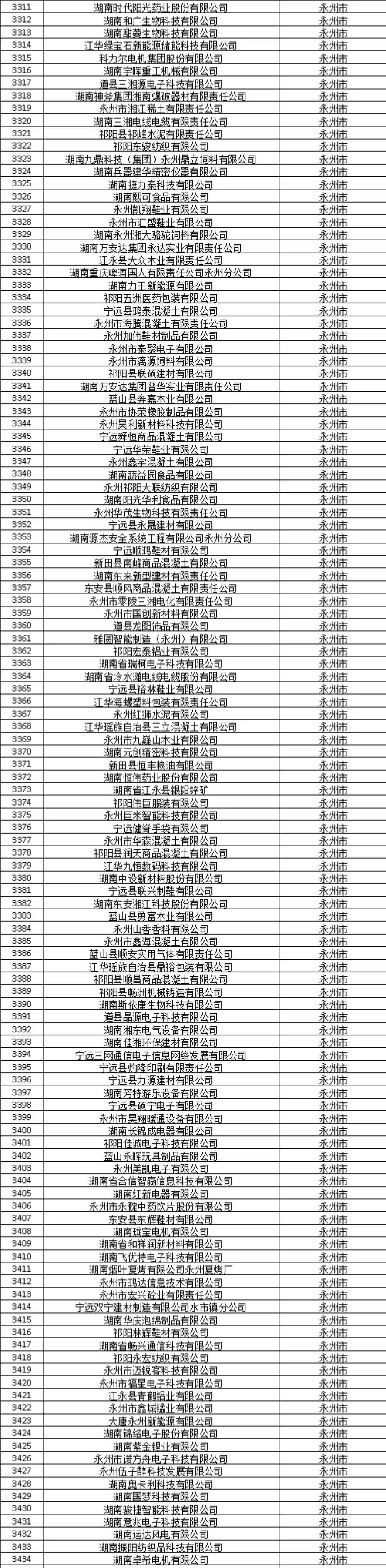 永州企业上榜时代阳光药业,和广生物科技重点企业名单(2024年)湖南省