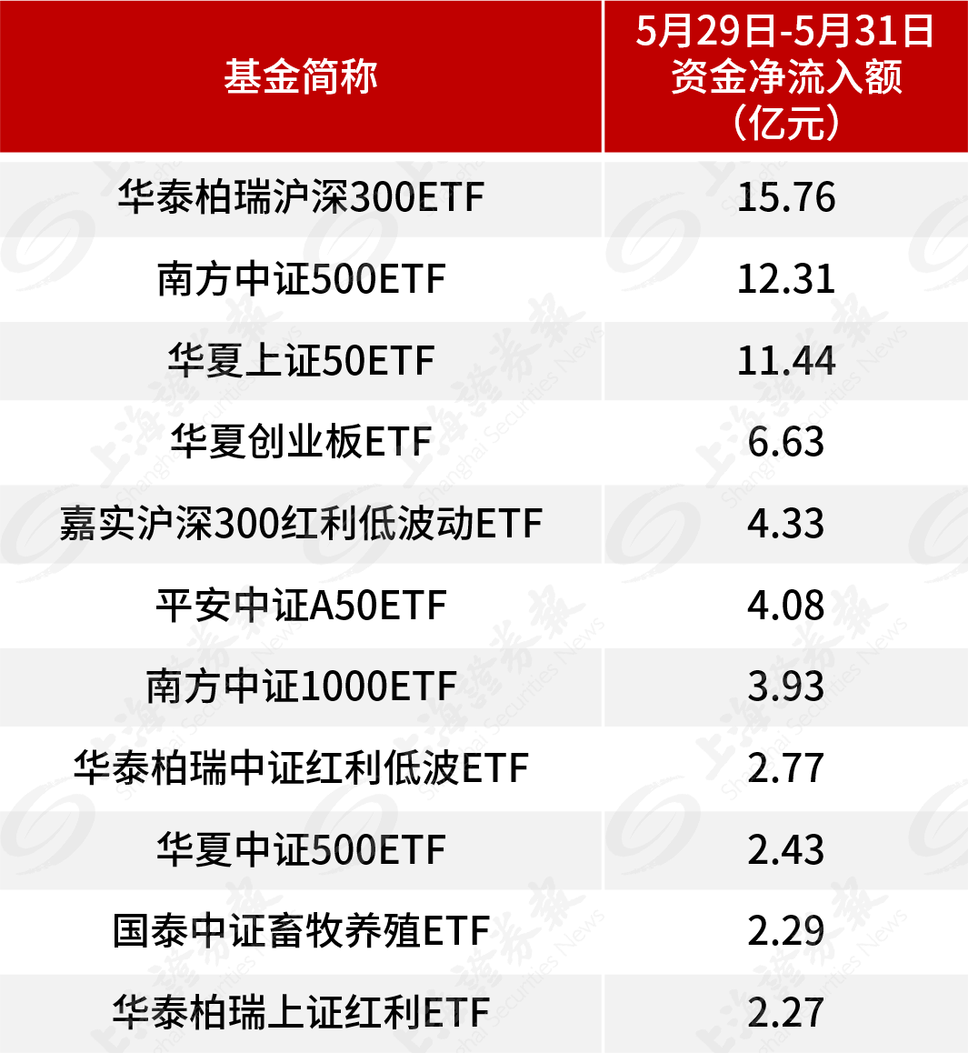 　　数据起原：东财Choice资讯