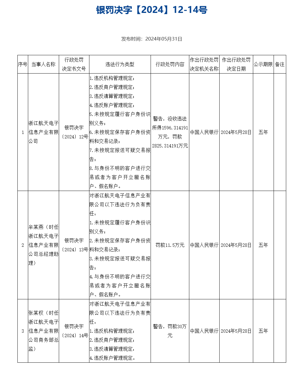 央行网站截图