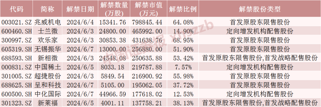 新势力5月销量回暖：理想交付3.5万辆，蔚来、极氪创新高