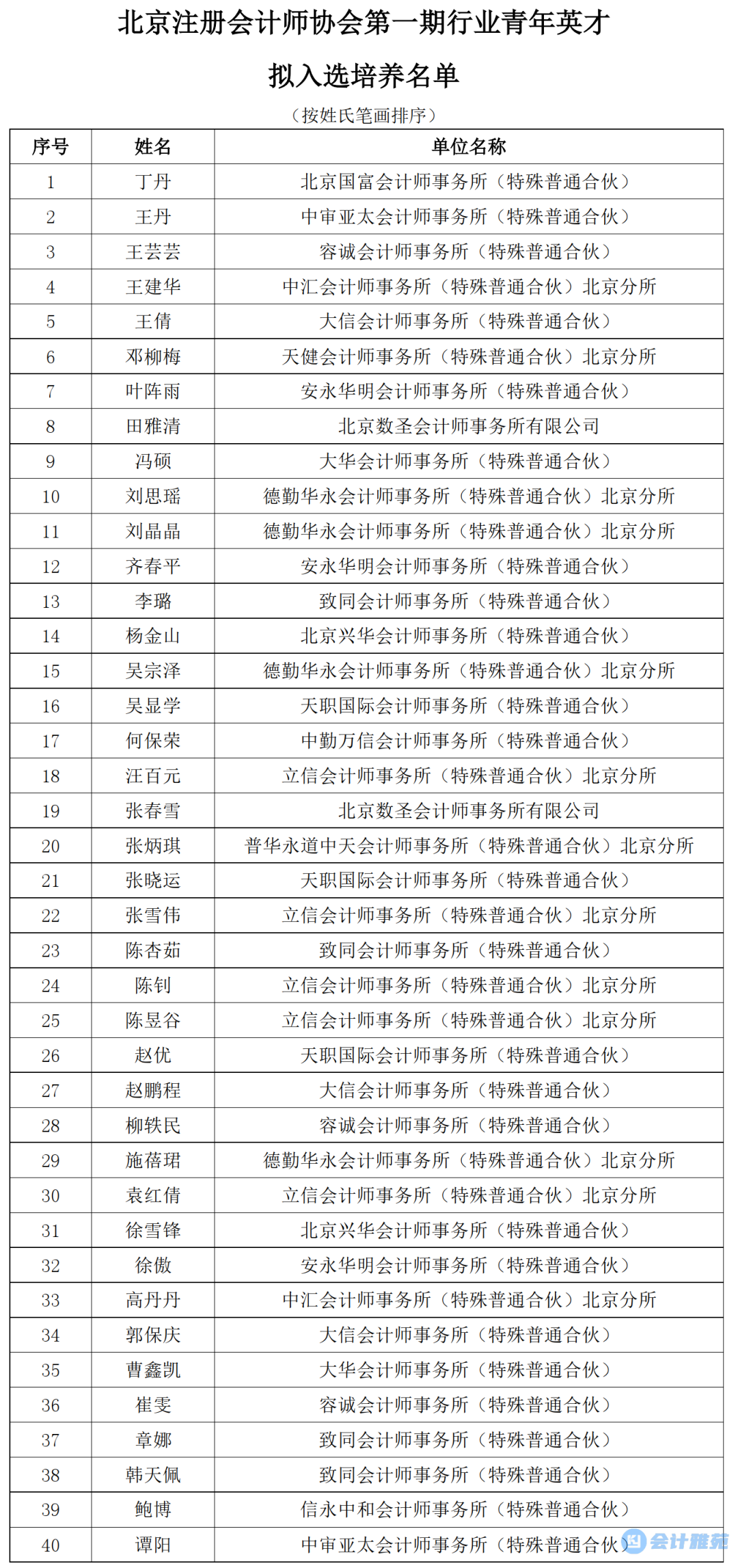 40人!北京注册会计师协会第一期行业青年英才拟入选培养名单
