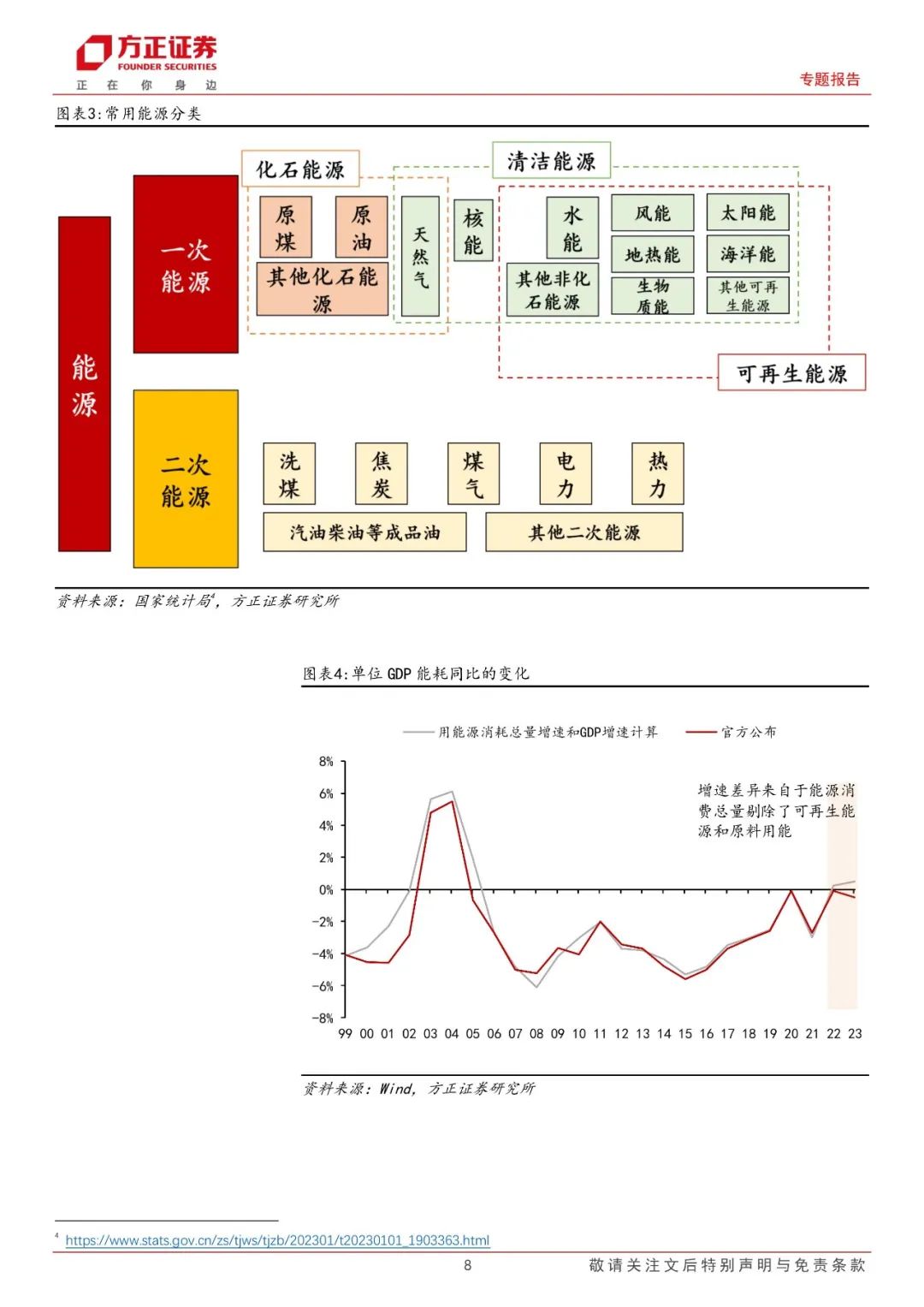 【方正宏观】节能降碳政策如何影响工业生产和物价?