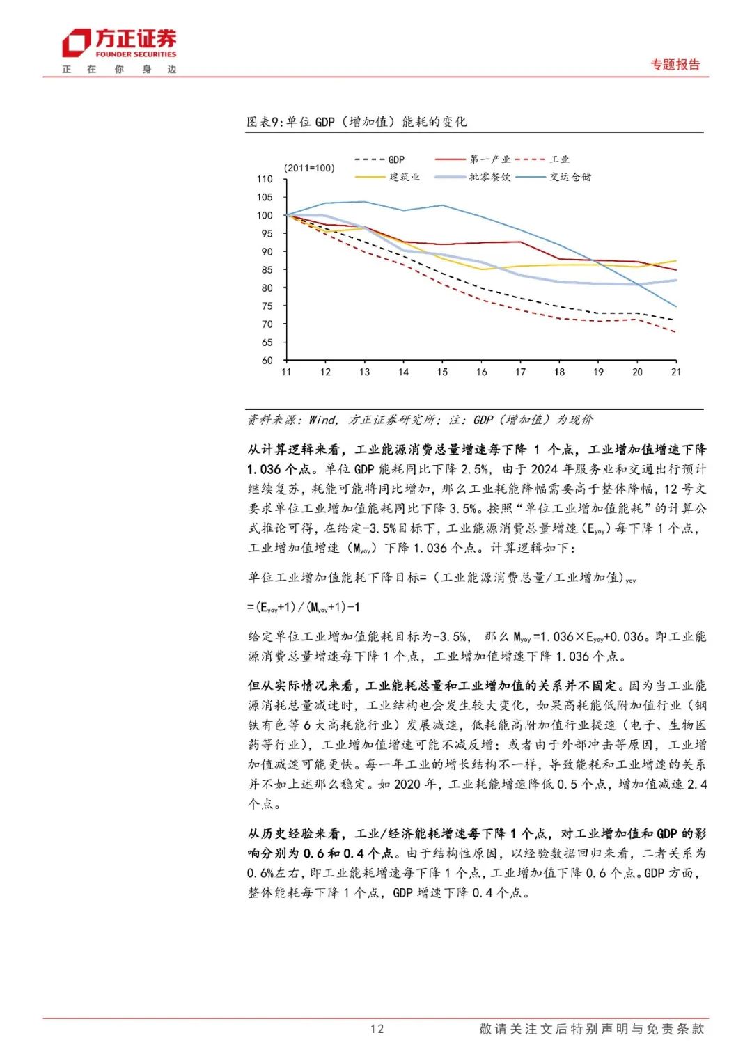 【方正宏观】节能降碳政策如何影响工业生产和物价?