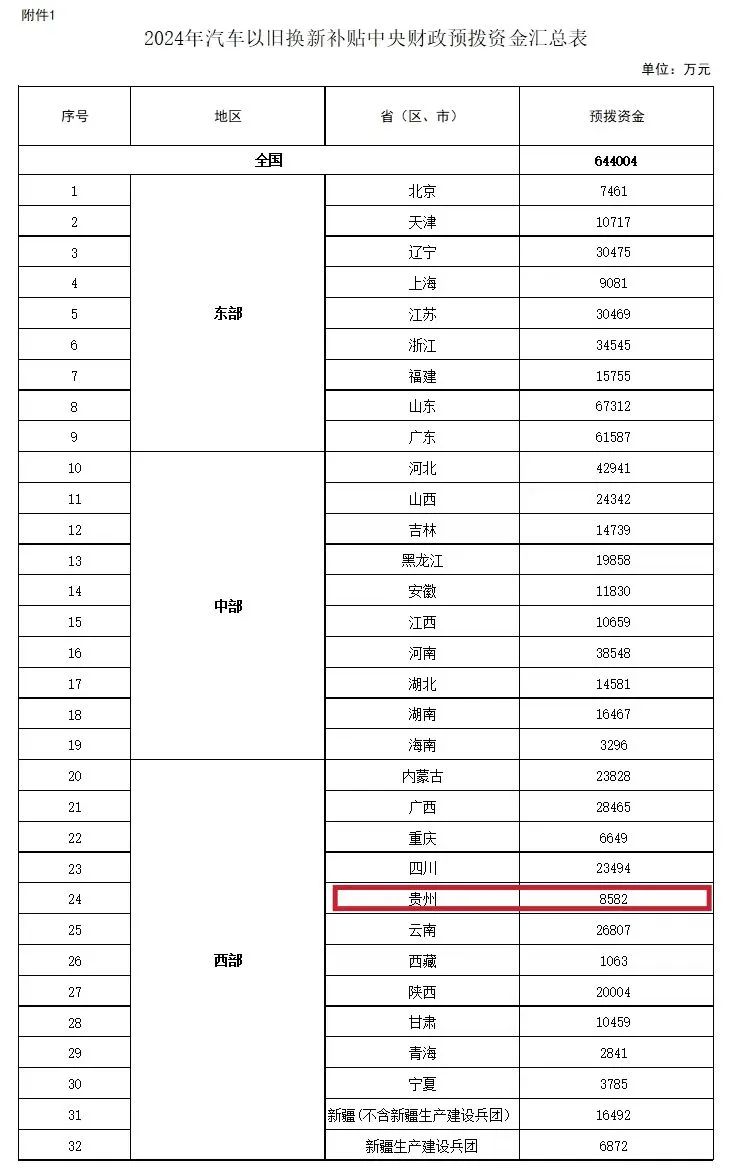 　　来源：财政部网站