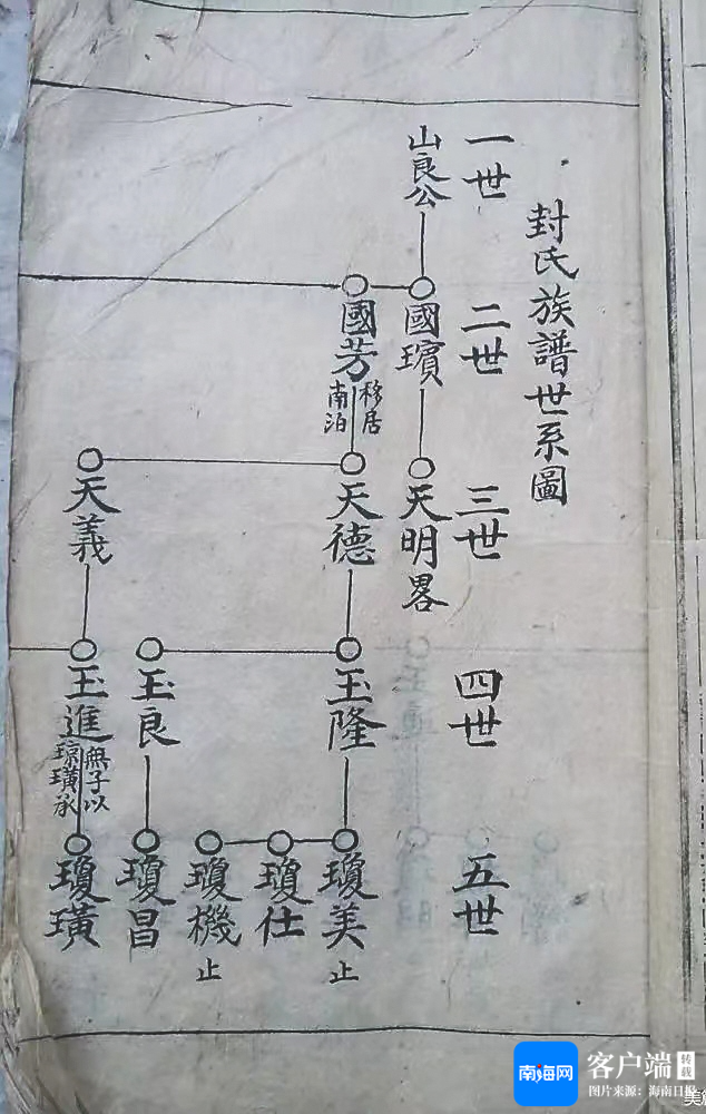 琼北《封氏族谱》世系图首页有一世祖封山良的名讳.受访者供图