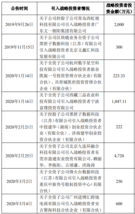 图片来源:群兴玩具2020年4月21日关于对深圳证券交易所关注函的回复公告