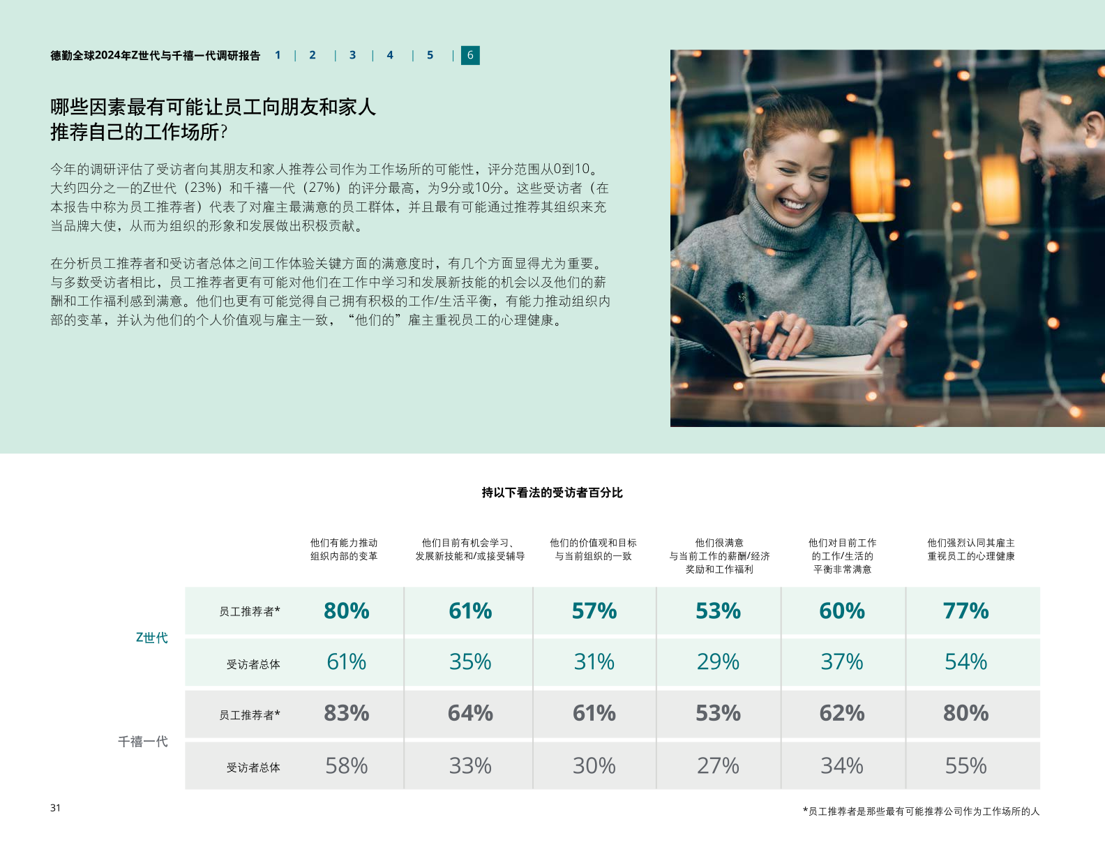 德勤咨询:2024年z世代与千禧一代调研报告