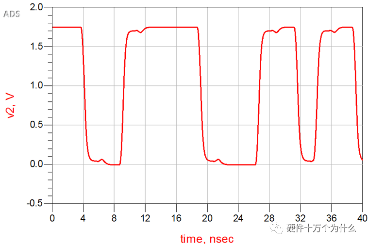 此时在接收端获得的信号波形如图所示.