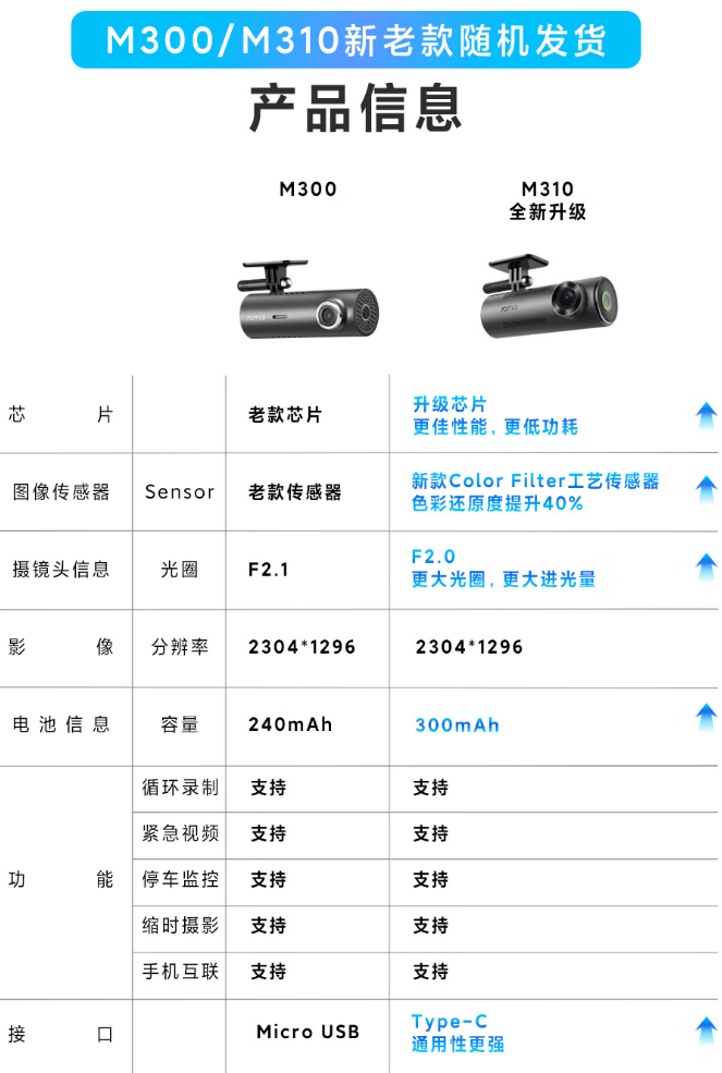 京东70 迈行车记录仪 M310 / 310 混发商家设置产品随机发货，介意慎拍169 元直达链接