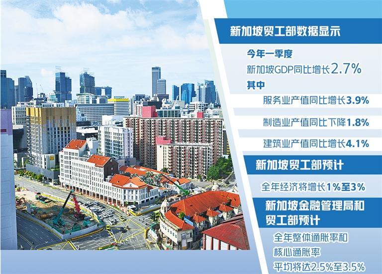 图为5月23日拍摄的新加坡市区.