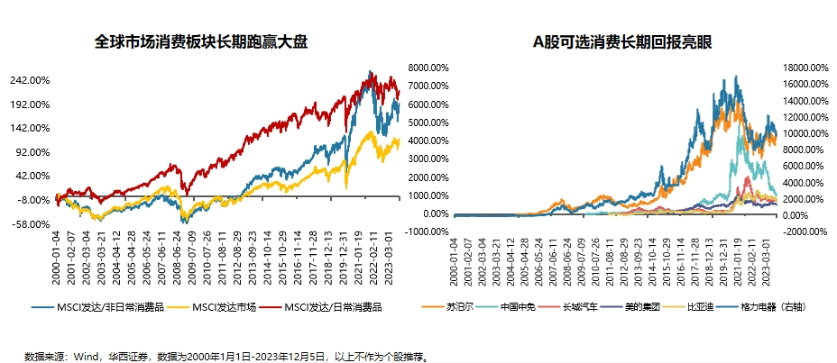 消费龙头，也是出海龙头